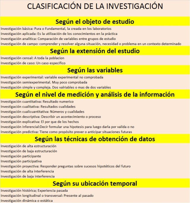 ificacioninvestigacion